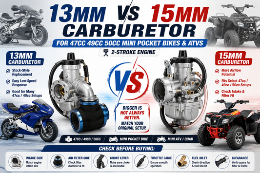 Blog cover image comparing 13mm vs 15mm carburetors for 47cc 49cc 50cc mini pocket bikes, mini ATVs and quads, with fitment labels for intake side, air filter side, choke lever, throttle cable and fuel inlet.