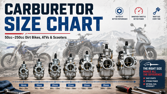 Carburetor Size Chart for 50cc–250cc Dirt Bikes, ATVs & Scooters