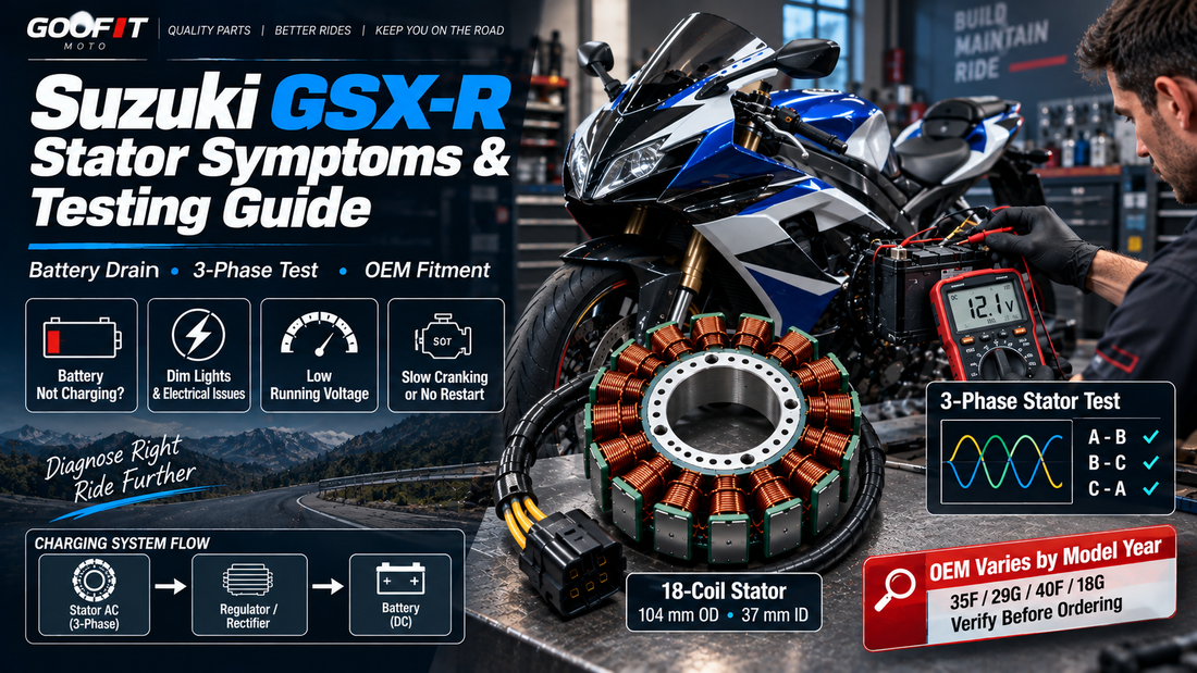 Suzuki GSX-R stator symptoms and 3-phase charging-system test with 18-coil replacement stator