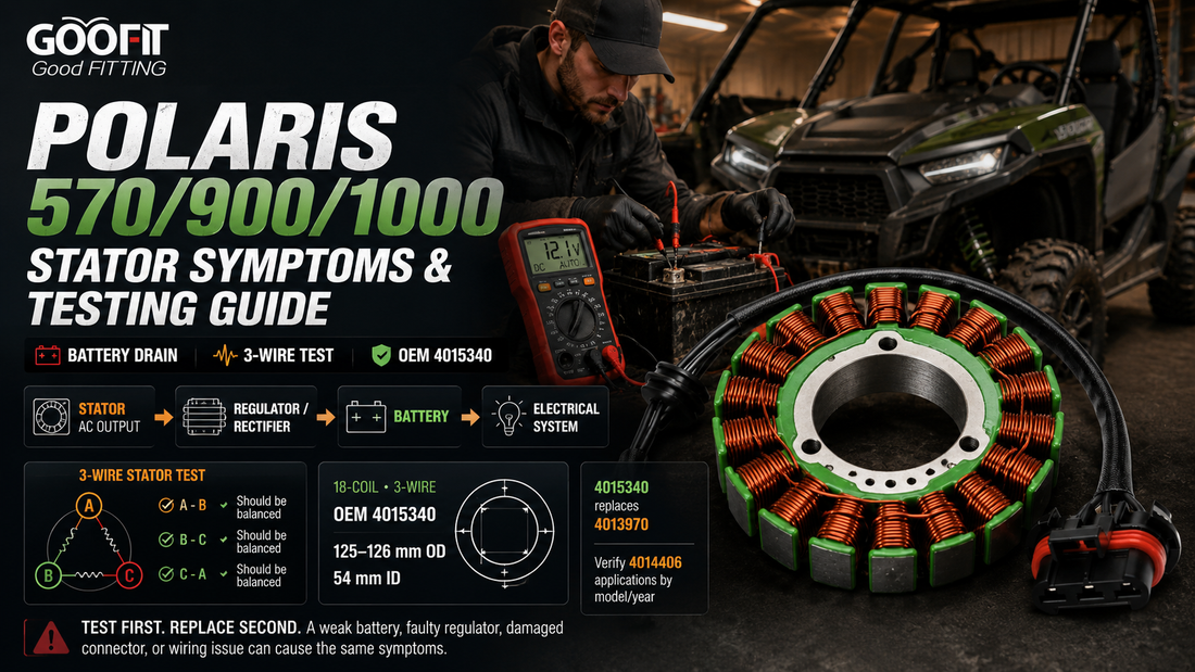 Polaris Ranger RZR Sportsman stator symptoms and 3-wire charging-system test for OEM 4015340