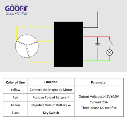 6-pin scooter voltage regulator rectifier wiring diagram with labeled wire functions and output specs