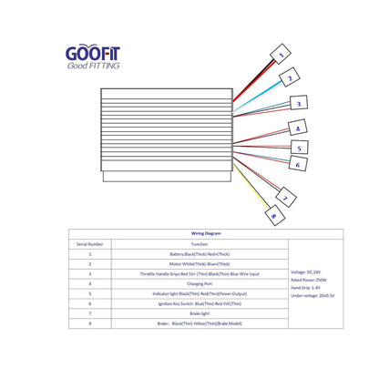 24V 250W Brushed Speed Motor Controller