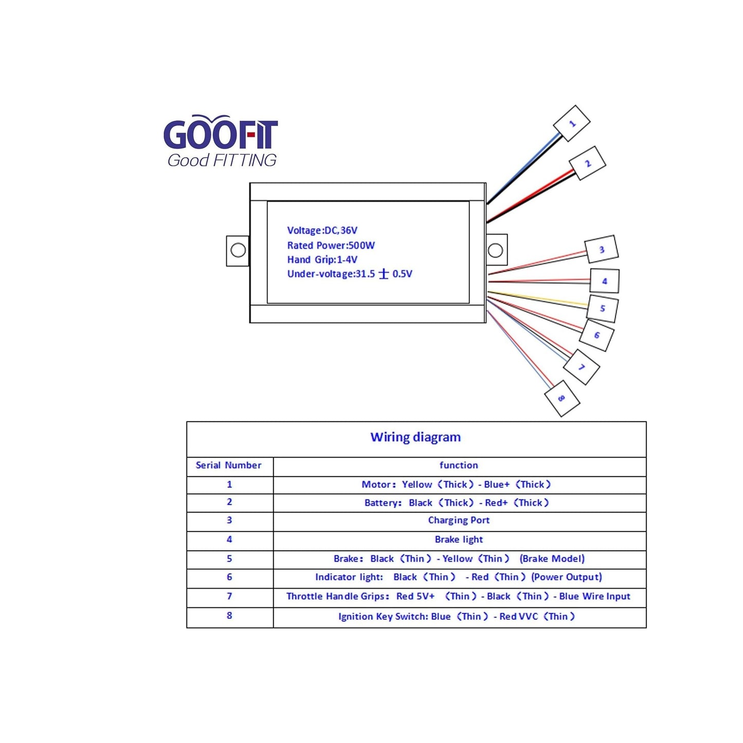 36V 500W Brushed Speed Motor Controller
