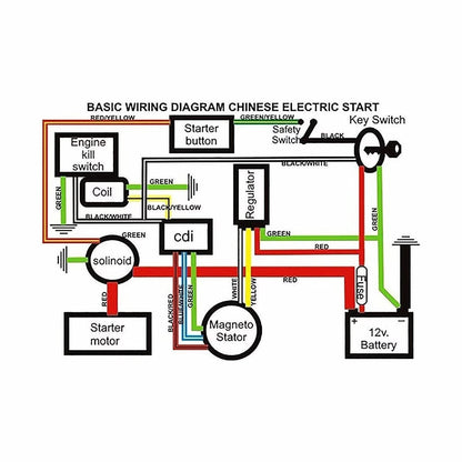 GOOFIT Ignition Rebuild Kit Wiring Harness for 4 Stroke ATV 50cc 70cc 90cc 110cc 125cc Chinese Dirt Bike Go Kart Scooter Moped Parts