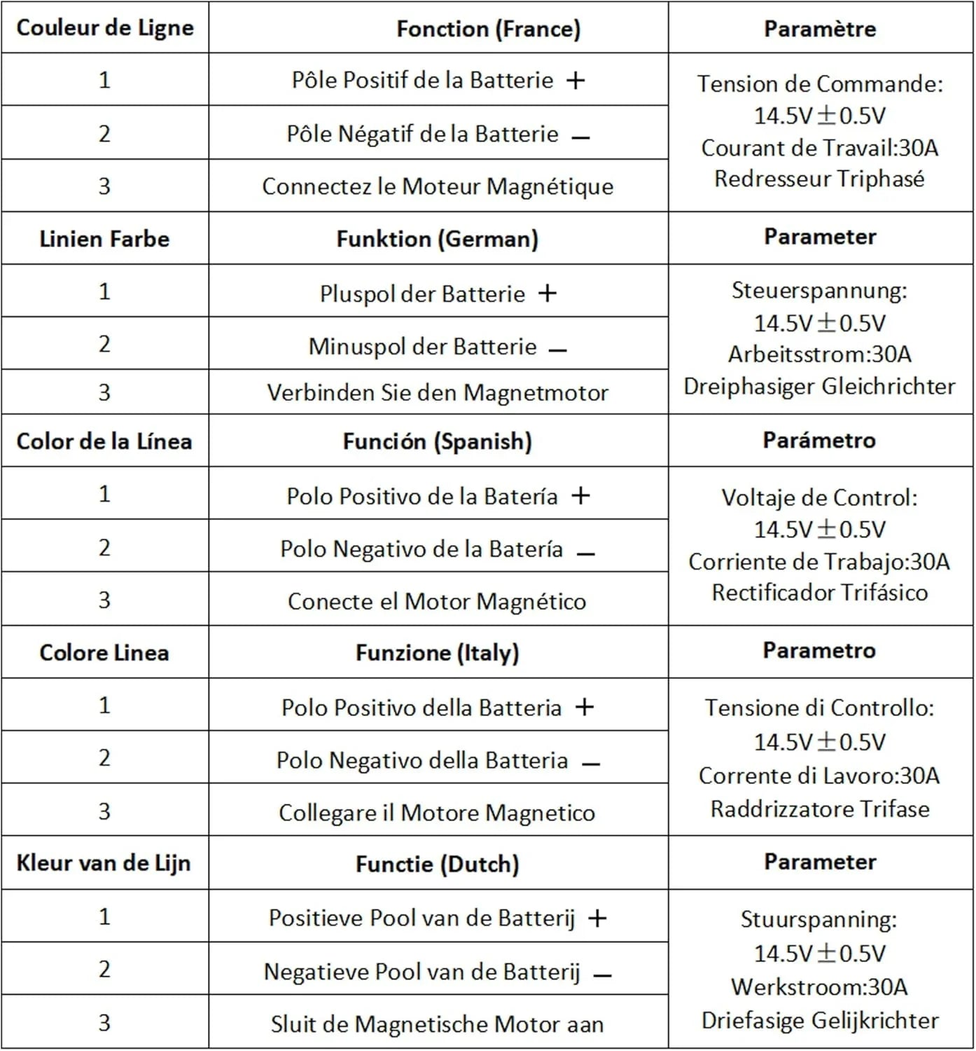 Bilingual specification chart for battery rectifier wiring and parameters in French, German, Spanish, Italian, and Dutch.