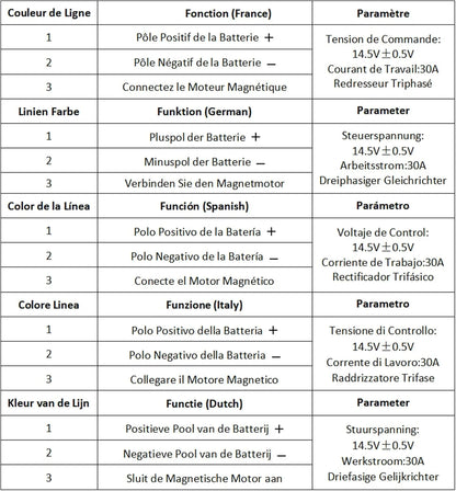 Bilingual specification chart for battery rectifier wiring and parameters in French, German, Spanish, Italian, and Dutch.