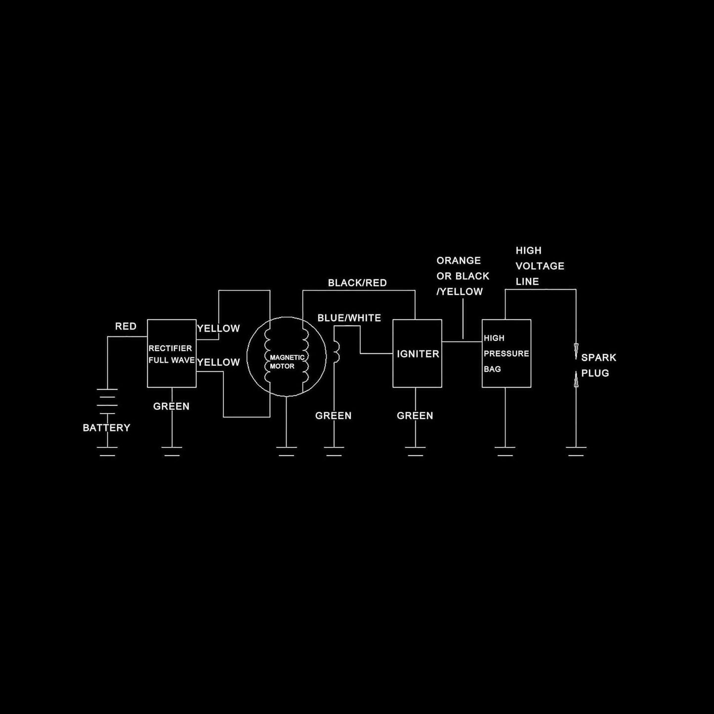 Magneto Stator for GY6 50cc-150cc Scooter Scooter ATV Go Kart